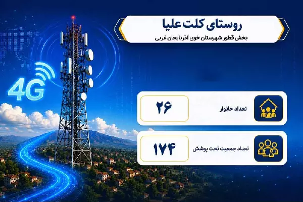 اتصال 26 خانوار ساکن روستای کلت علیا در آذربایجان غربی به اینترنت پرسرعت